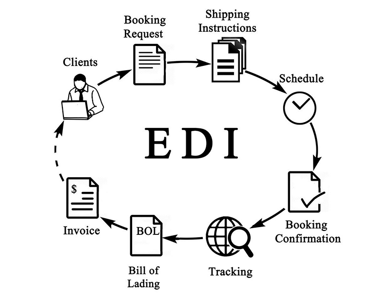 edi申请多久下来？时间介绍！